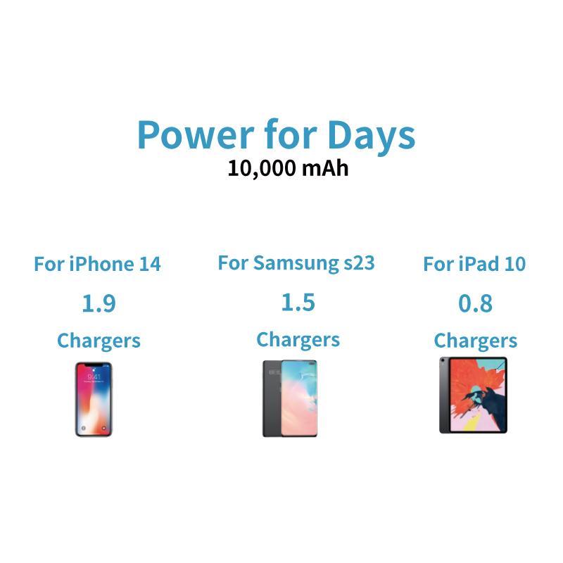 10000mAh 22.5W Super Fast Charging Power Bank, Portable Mini Power Bank with Built-in Cable, Smart Digital Display Mobile Charger for iPhone & Android