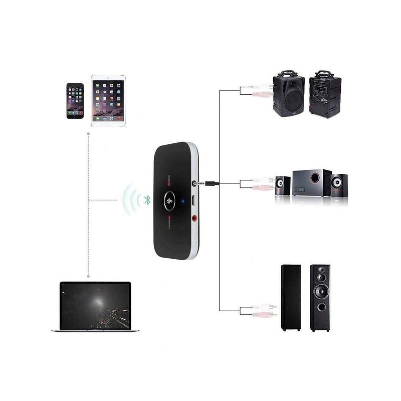 2 In 1 Bluetooth Transmitter&Receiver Wireless A2DP TV Stereo Audio Adapter Home