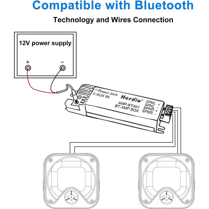 Herdio 120 Watts Outdoor Bluetooth Speakers Waterproof Surface Mounted For Marine Boat ATV UTV Heavy Duty Powersports Vehicles Backyard.