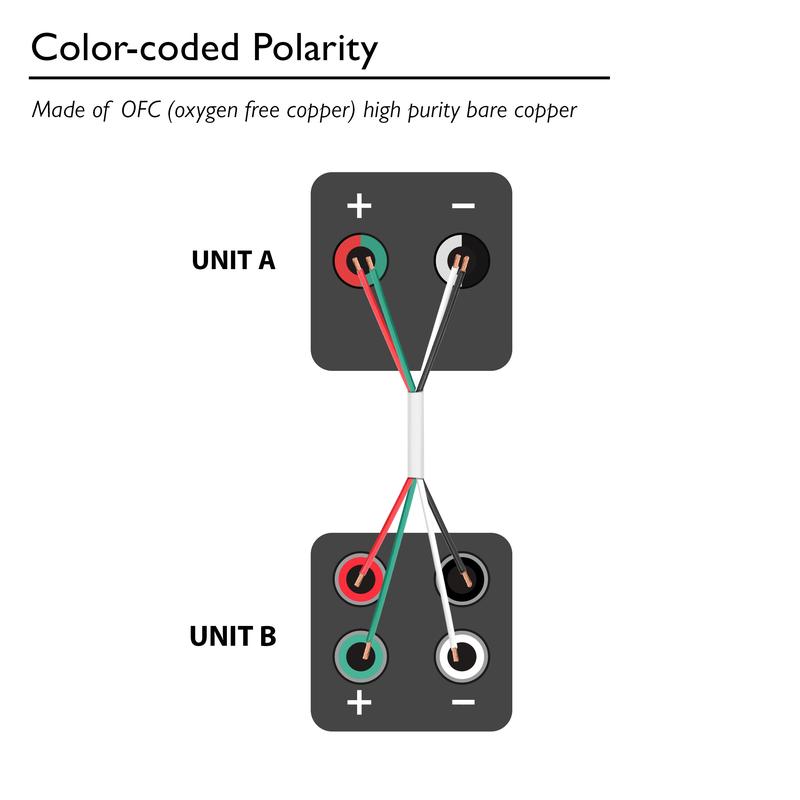 GEARit 12 AWG In Wall Speaker Wire 4-Conductor Bi-Wire Cables - CL2 Rated - Oxygen Free Copper (OFC), White Accessories Amplifier