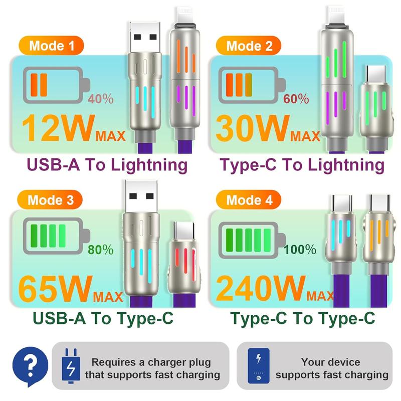 240W 4-in-1 USB-C Cable - PD 5A Fast Charging & Data Sync with USB A,TYPE C & Lightning, Breathing Light, Aluminum Alloy Design, 4FT Silicone Cable, Compatible with iPhone 15 14, iPad Pro, Samsung, and Laptops