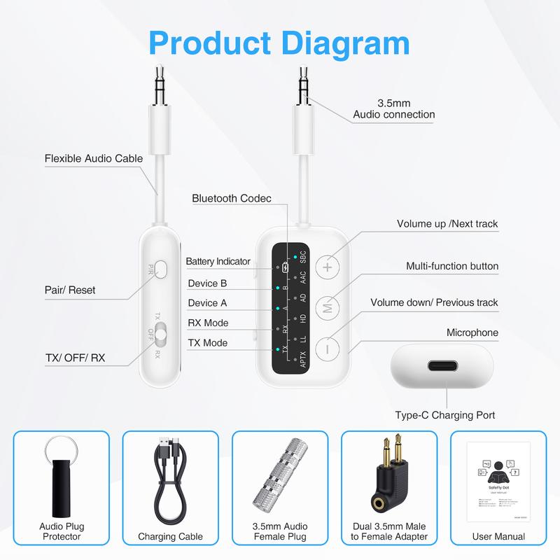 Bluetooth Audio Transmitter Receiver 2-in-1, Wireless Transmitter for Airplane, TV, Gym, w aptX Low Latency HD, Receiver for Home Stereo Cars with Mic, Dual Connection 25H Playtime for Travel wireless audio