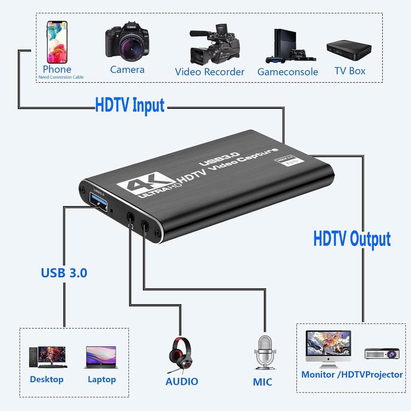 HDMI Video   for Streaming, Switch  , HDMI to USB 3.0   4K Input 1080P 60FPS Output HD Game Streaming  HDMI to  HDMI to video card