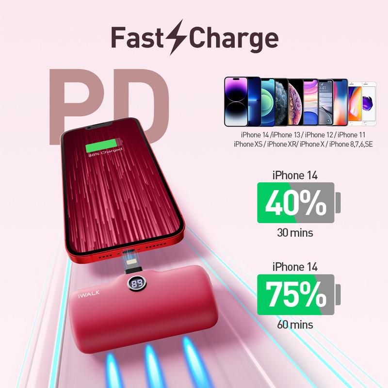 iWALK Portable Charger 4800mAh Power Bank PD Fast Charging Small Docking Battery with LED Display Compatible with iPhone 14 13 Chargeable