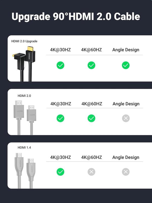 HDMI  Right Angle 4K 90 Degree HDMI Cord High Speed Down Angle HDMI 2.0 , 4K@60Hz HD 3D 1080P ARC Compatible for Laptop Monitor    PS5 PC TV 10FT