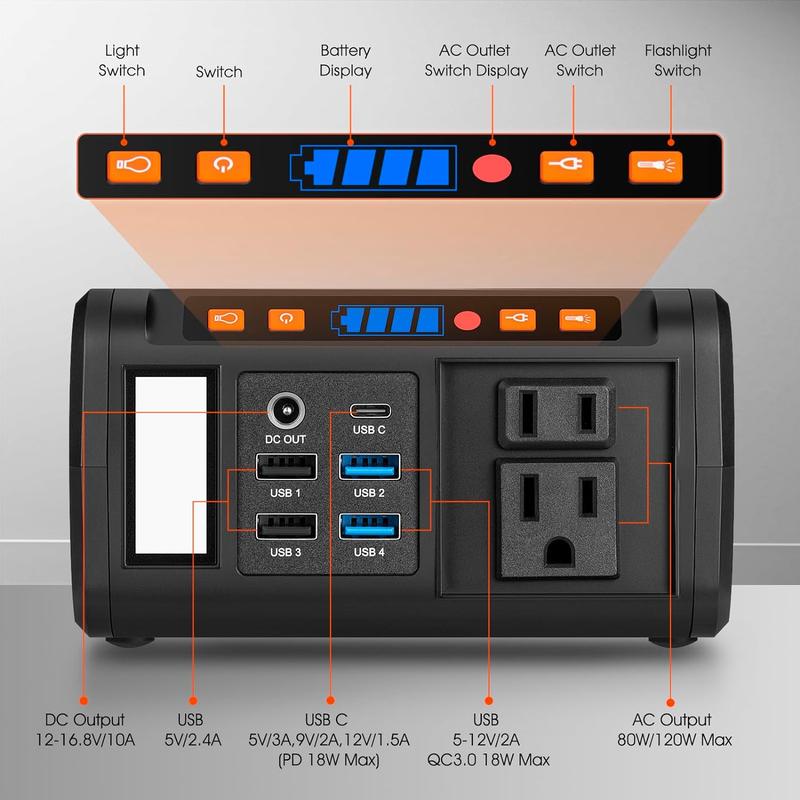 88Wh Portable Power Station. AC DC USB ports. For camping & emergency. No solar panel. Charger Charging