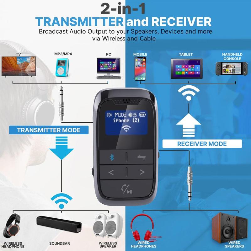 Wireless Streaming Transmitter Receiver, 2 in 1 Audio Adapter with LCD Display & AUX Audio Interface, Wireless Bluetooth-compatible Transmitter Receiver for Home, Car & Other Uses