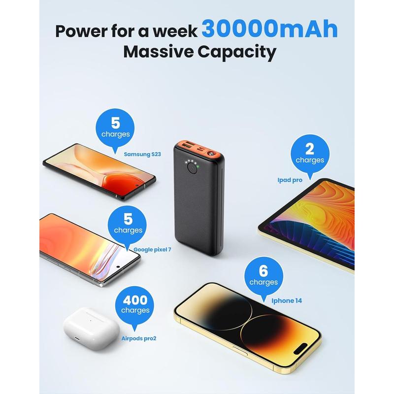 Portable Charger Power Bank 30000mAh - USB C USB A Fast Charging 22.5W 3 Outputs & 2 Inputs External Battery Pack Charging Bank QC4.0 with Flashlight Phone Charger for iPhone Samsung Galaxy iPad etc