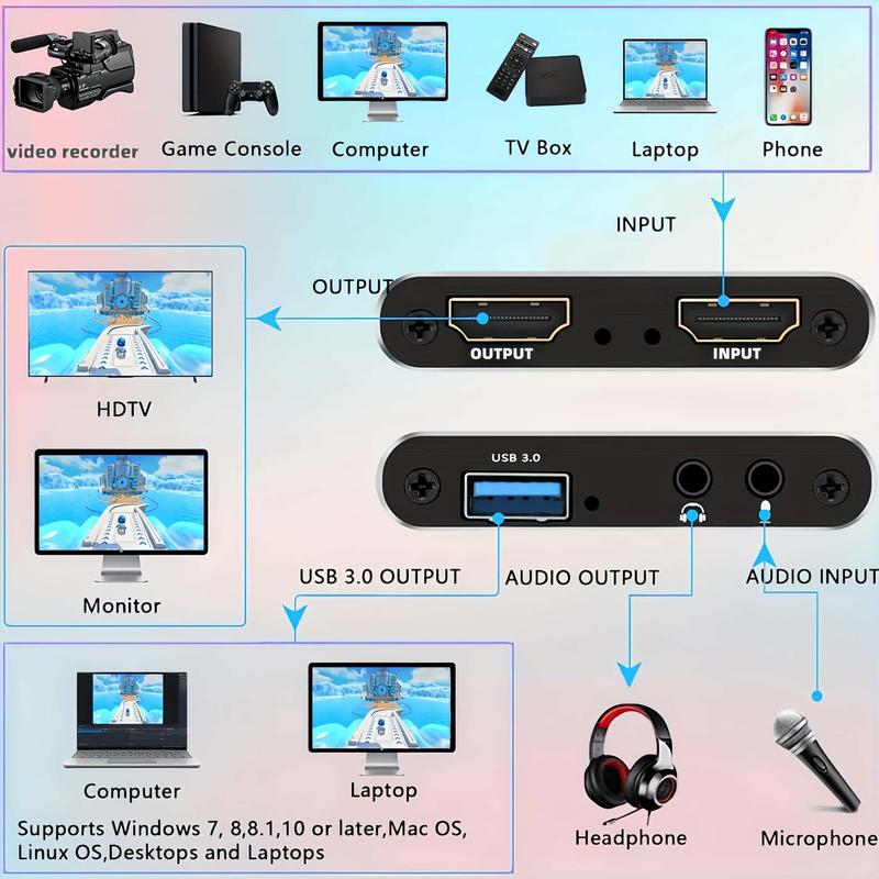 HDMI to USB3.0 capture card with microphone,high-definition video recording card,HDMI video capture card for Xbox,VCR,DVD player,laptop,camera,PS4,PS5