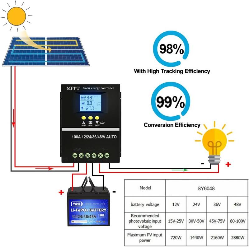 100A MPPT Solar Charge Controller 12V 24V 36V 48V LCD Display Battery Intelligent Regulator Max 100V Input Dual USB for Lead-Acid Lithium