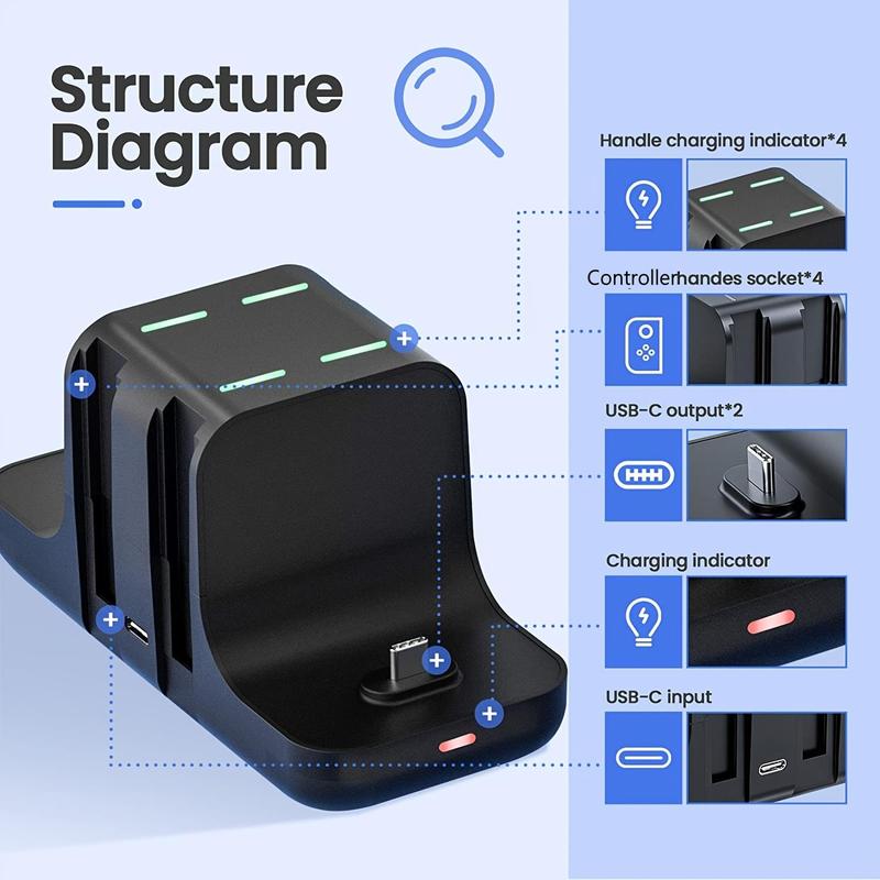 Game Controller Charging Station, Charging Stand for Switch Controller with LED Indicator, Charging Station with 4 Controller and 2 Type-C for Switch