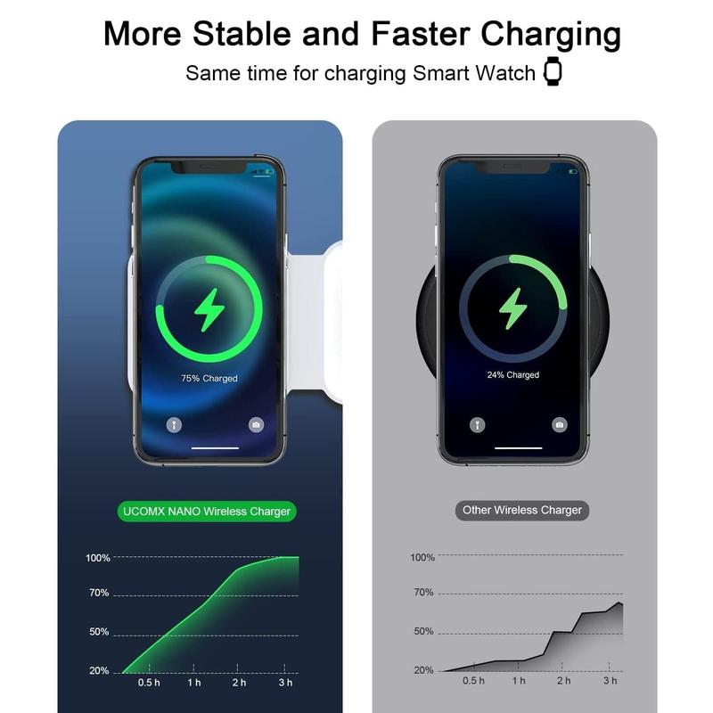 Phone Charger Pad 3 in 1 Foldable Magnetic Wireless Charger Dock - Travel Charging Pad For iPHONE WATCH EARPHONE