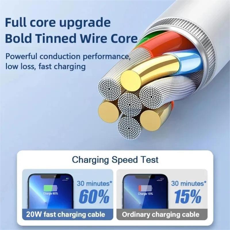 PD 20W Type C Data Cable, 1 Count 100W Fast Charging Type C Charger Cable, Dual-head Type C Charging Cable for iPhone 15 & Android