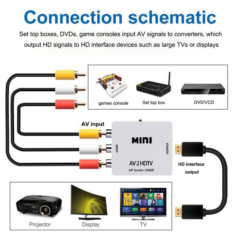 RCA To HDMI Converter, 1 Count 1080P RCA Composite CVBS AV To HDMI Video Audio Converter Adapter Compatible With N64 Wii PS2 Xbox VHS VCR Camera, Electronic Device Conversion Tool