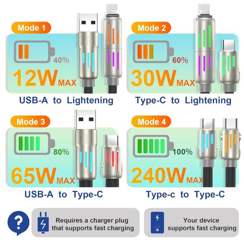 4 in 1 USB Charging Cable, Lightning Fast , USB Cable with Breathing Light, 240w USB C Cable for iPhone 16 15 14 iPad  Smartphone Cellphone christmas