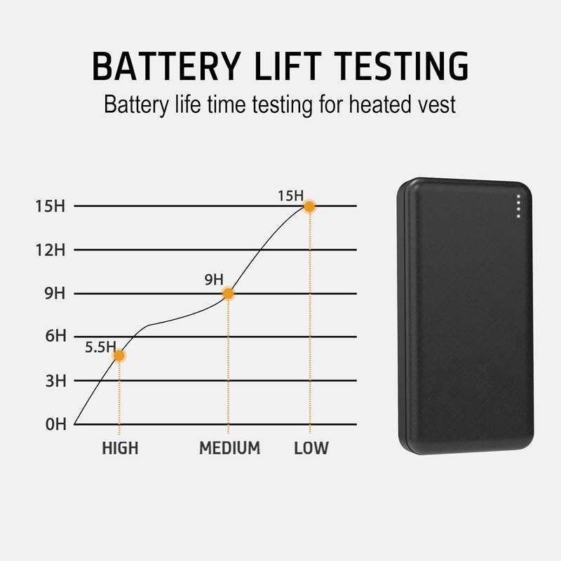 5V2A 20000mAh  Pack for Heated Vest Heated Jacket Power  for Heating Electric Vests Jackets Coat Hoodies  Pack for Man Women Heated Clothing (Not suit for 7.4V Heated Clothing)