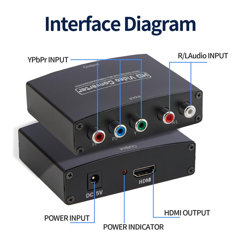 YPBPR to HDMI Converter Component Video & L R RCA Stereo Audio to HDMI Converter Adapter - DVD PS3 Xbox 1080P