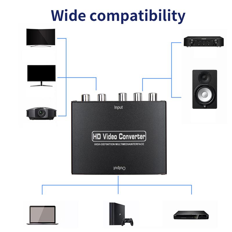 YPBPR to HDMI Converter Component Video & L R RCA Stereo Audio to HDMI Converter Adapter - DVD PS3 Xbox 1080P